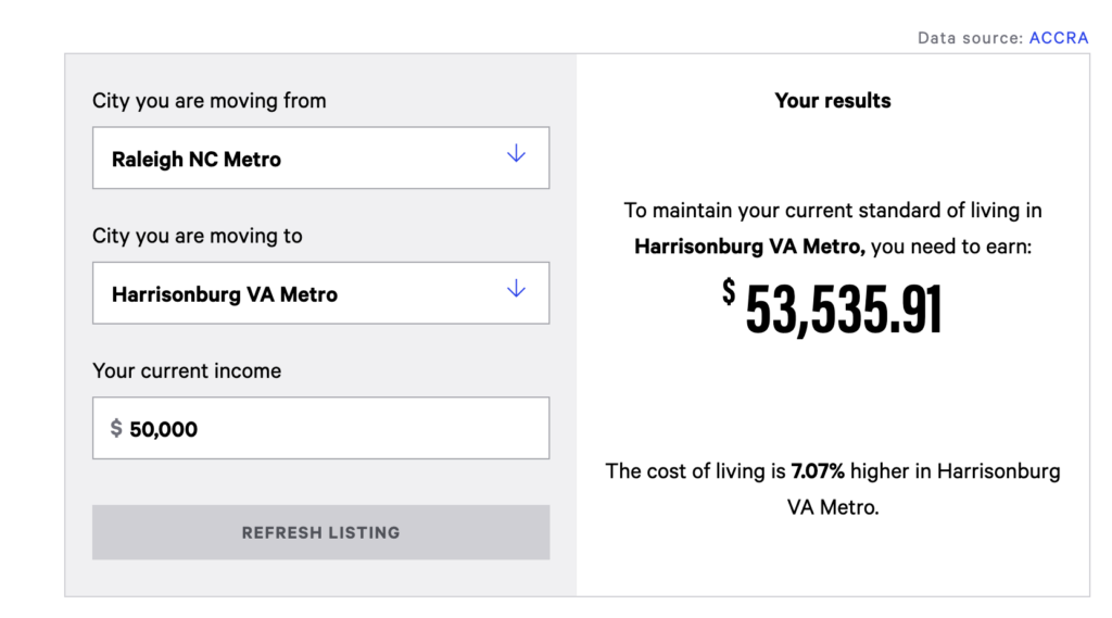 Cost of Living Calculators A Guide Invoke Staffing